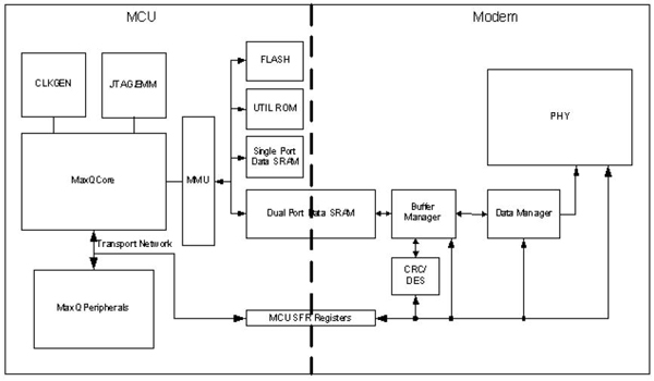 Maxim MAX2990